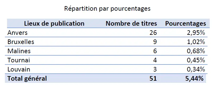 Illustration du catalogue descriptif de Richard Dufour