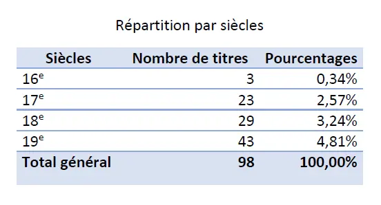 Illustration du catalogue descriptif de Richard Dufour